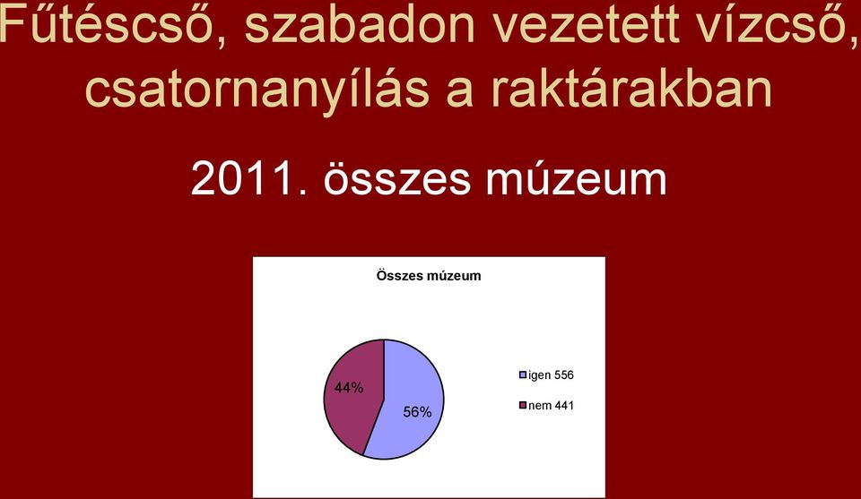 raktárakban 2011.