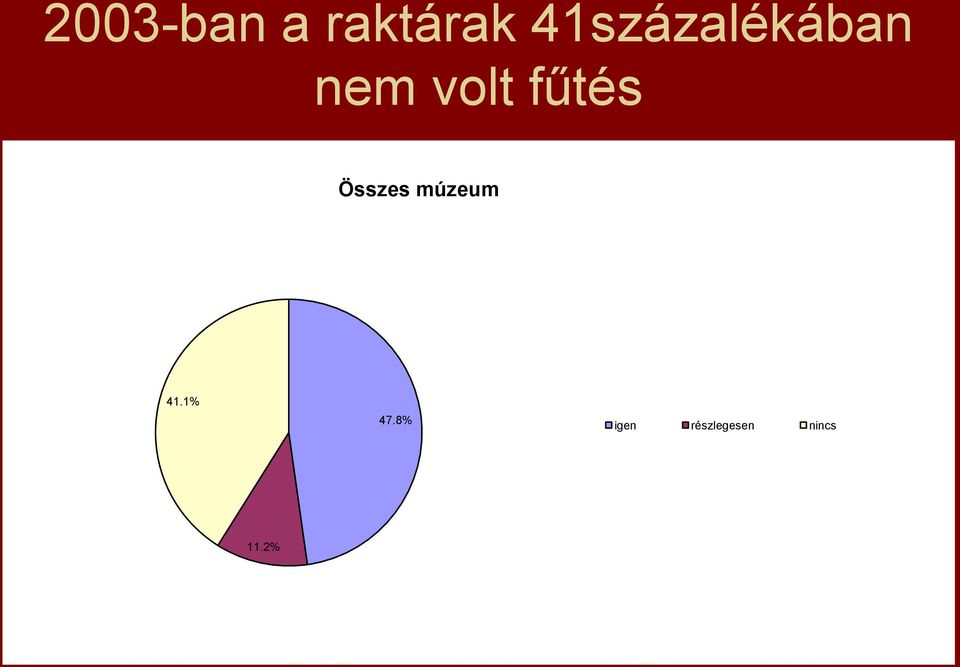 fűtés Összes múzeum 41.