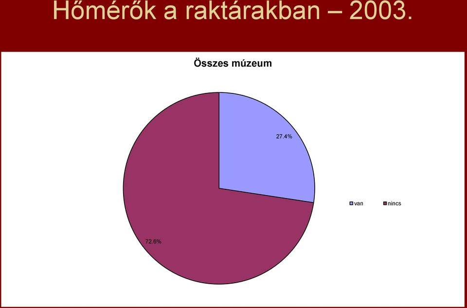 2003. Összes