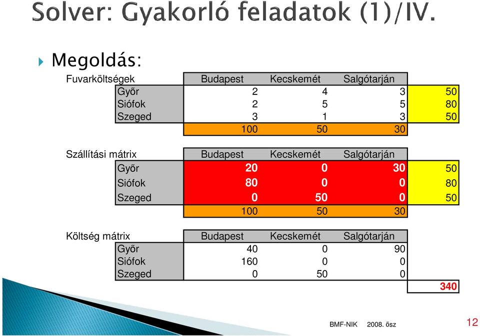 Salgótarján Győr 20 0 30 50 Siófok 80 0 0 80 Szeged 0 50 0 50 100 50 30