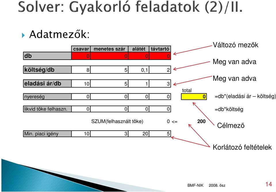 0 0 0 0 SZUM(felhasznált tőke) 0 <= 200 Min.