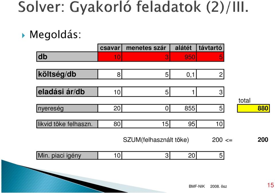 nyereség 20 0 855 5 880 likvid tőke felhaszn.