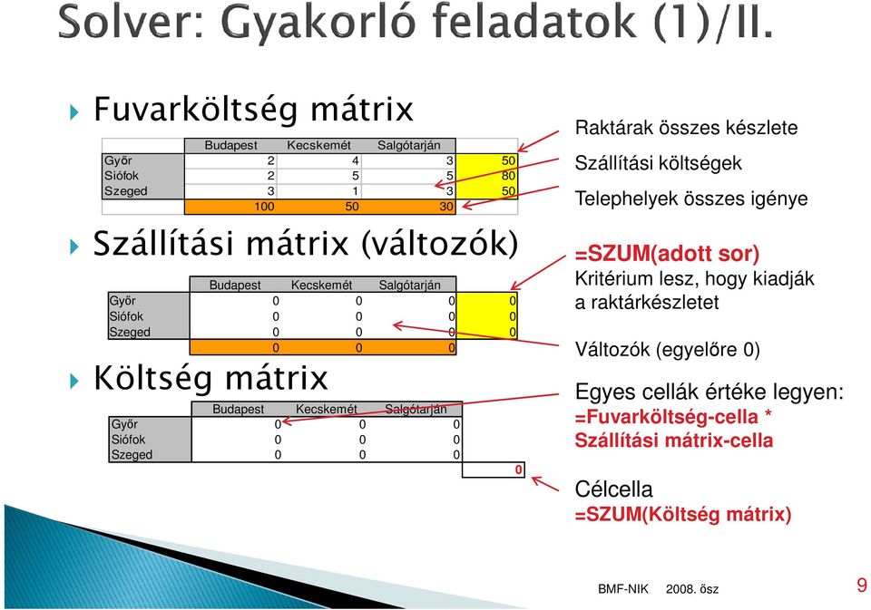 Siófok 0 0 0 Szeged 0 0 0 0 Raktárak összes készlete Szállítási költségek Telephelyek összes igénye =SZUM(adott sor) Kritérium lesz, hogy