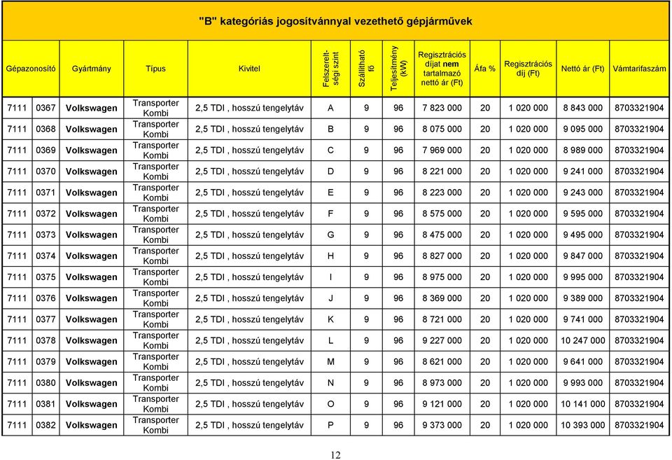 000 8703321904 2,5 TDI, hosszú tengelytáv B 9 96 8 075 000 20 1 020 000 9 095 000 8703321904 2,5 TDI, hosszú tengelytáv C 9 96 7 969 000 20 1 020 000 8 989 000 8703321904 2,5 TDI, hosszú tengelytáv D