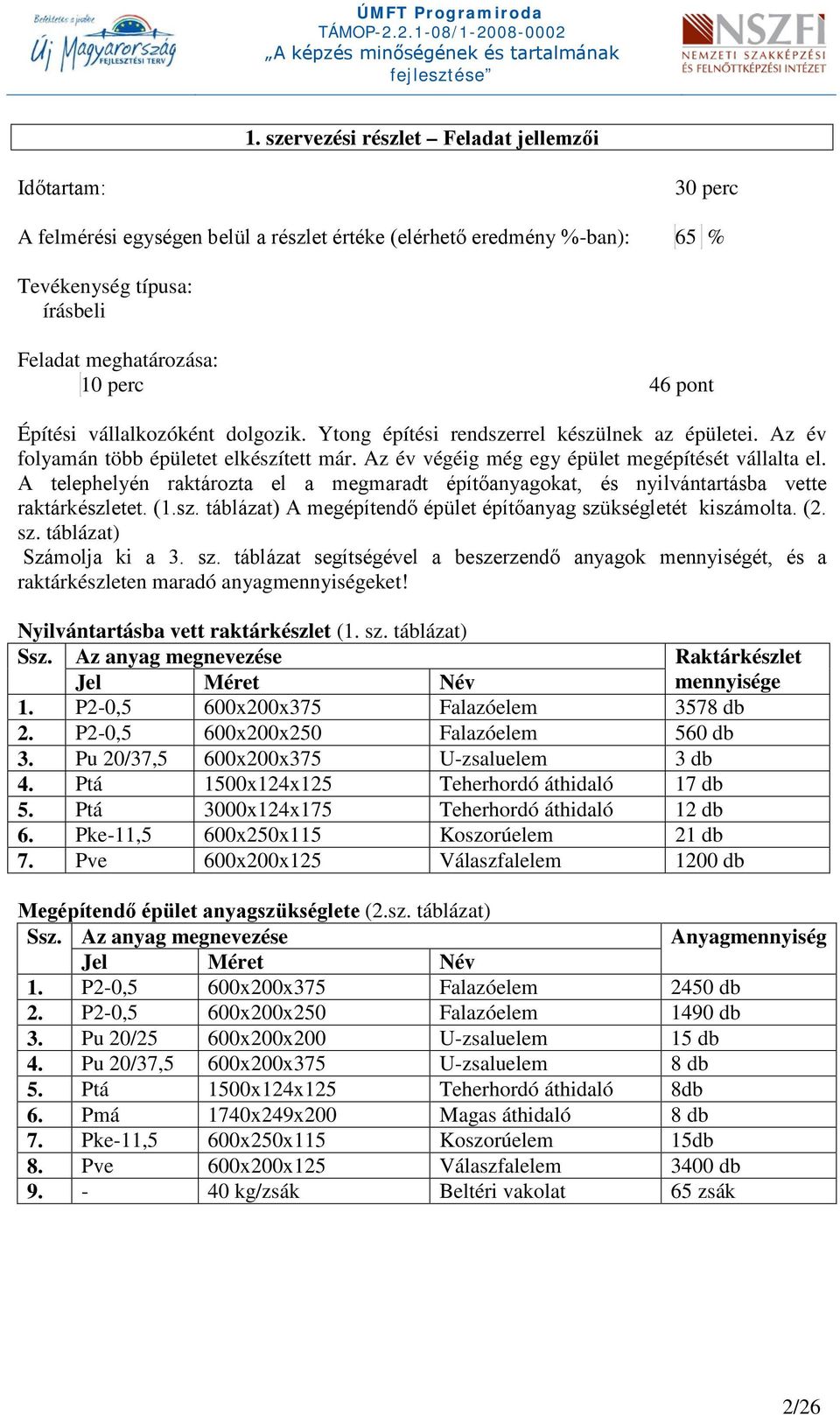 A telephelyén raktározta el a megmaradt építőanyagokat, és nyilvántartásba vette raktárkészletet. (1.sz. táblázat) A megépítendő épület építőanyag szükségletét kiszámolta. (2. sz. táblázat) Számolja ki a 3.