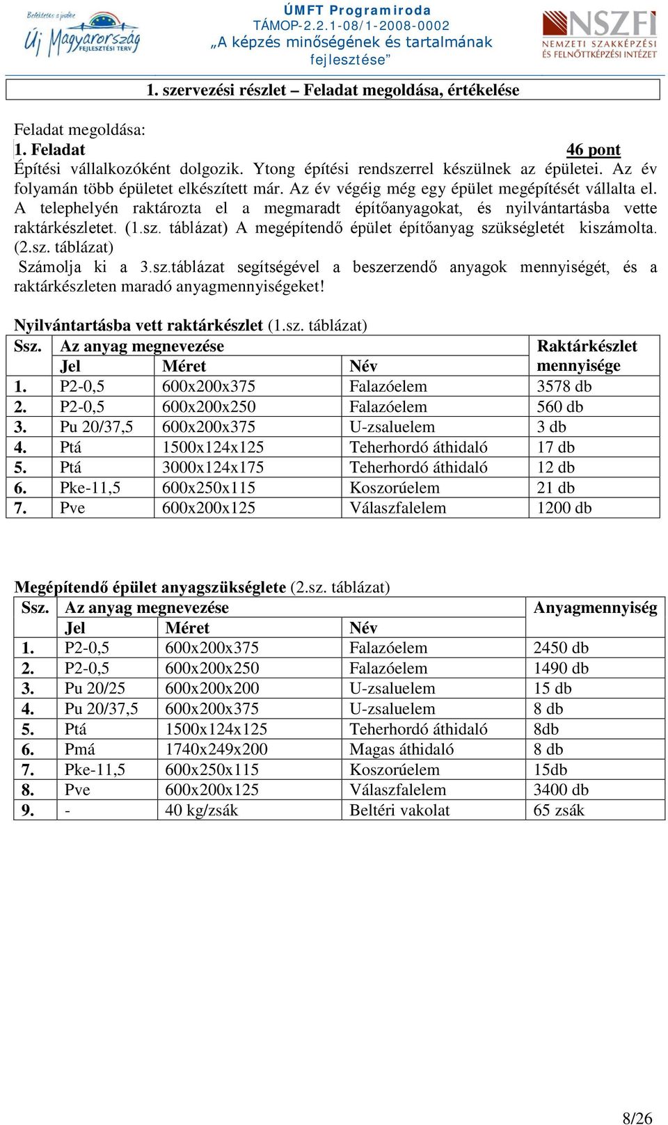 sz. táblázat) A megépítendő épület építőanyag szükségletét kiszámolta. (2.sz. táblázat) Számolja ki a 3.sz.táblázat segítségével a beszerzendő anyagok mennyiségét, és a raktárkészleten maradó anyagmennyiségeket!