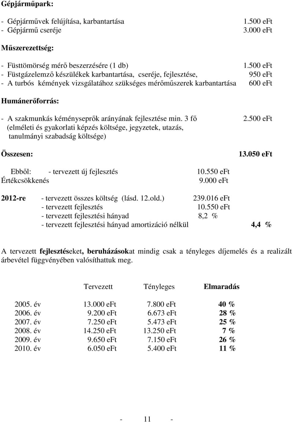 kéményseprık arányának fejlesztése min. 3 fı 2.500 eft (elméleti és gyakorlati képzés költsége, jegyzetek, utazás, tanulmányi szabadság költsége) Összesen: 13.