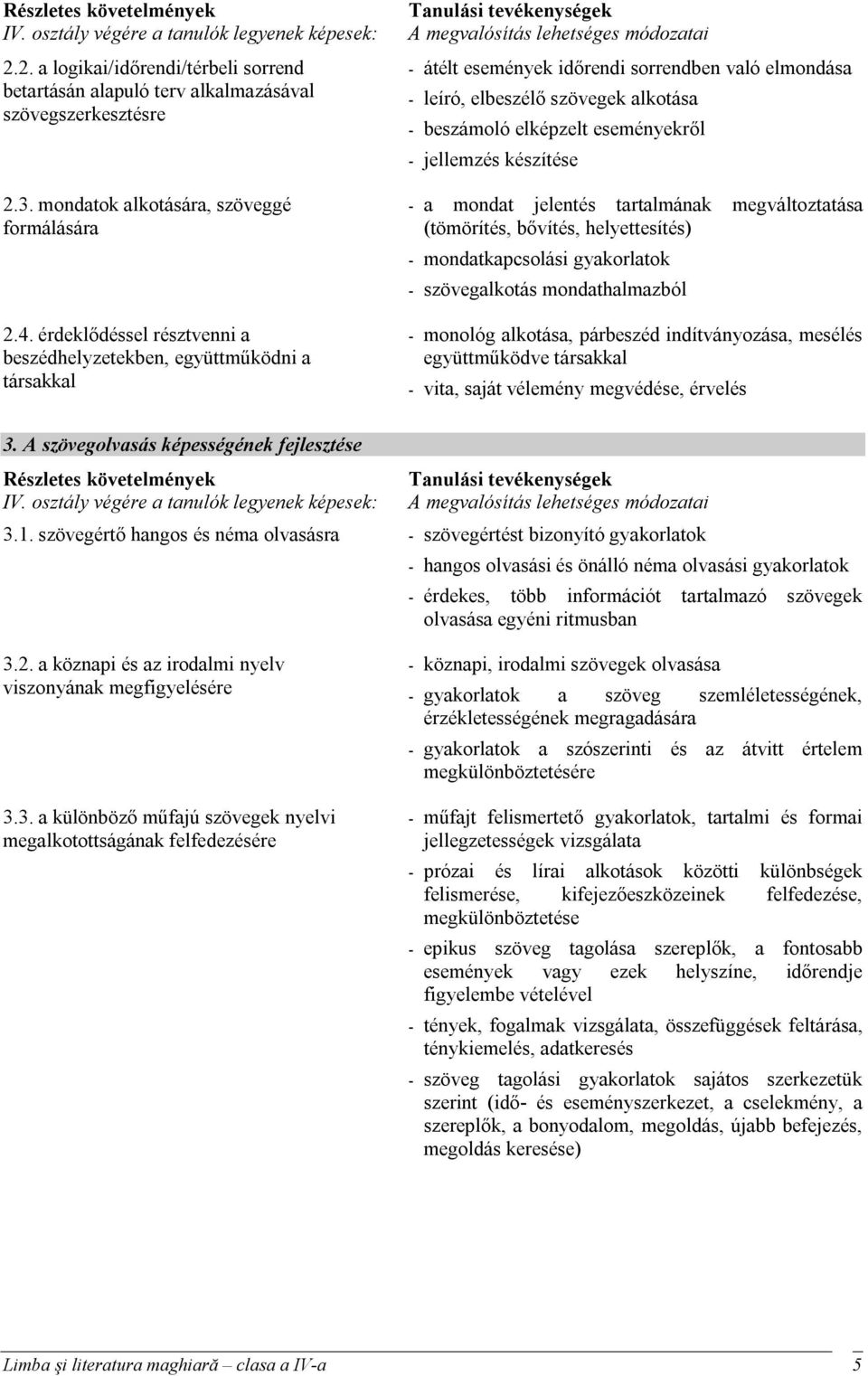 érdeklődéssel résztvenni a beszédhelyzetekben, együttműködni a társakkal A megvalósítás lehetséges módozatai - átélt események időrendi sorrendben való elmondása - leíró, elbeszélő szövegek alkotása