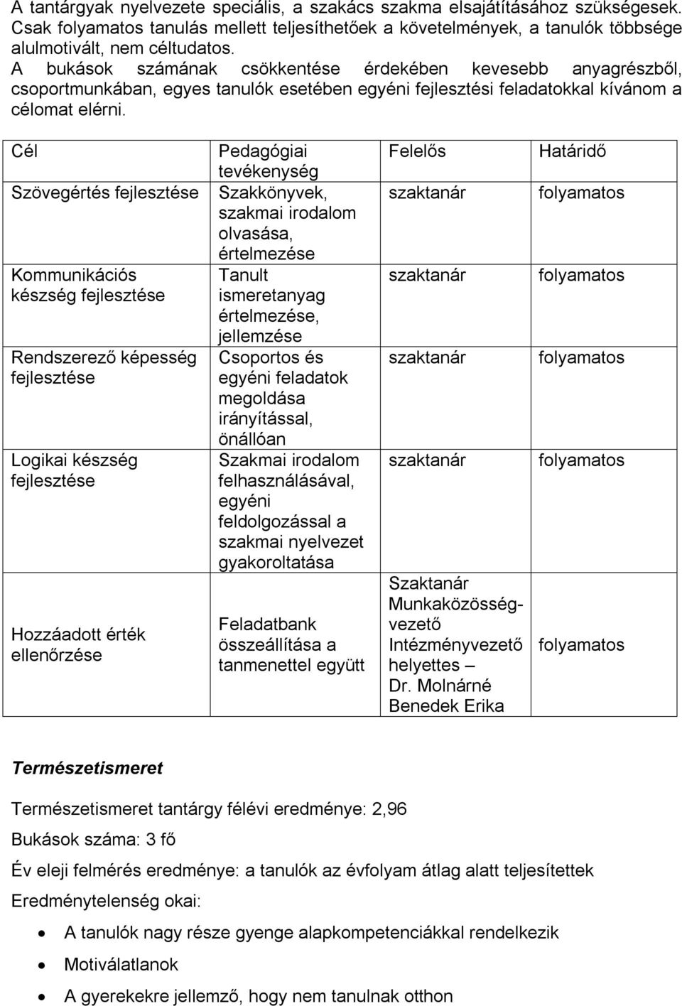 Cél Szövegértés Kommunikációs készség Rendszerező képesség Logikai készség Pedagógiai tevékenység Szakkönyvek, szakmai irodalom olvasása, értelmezése Tanult ismeretanyag értelmezése, jellemzése