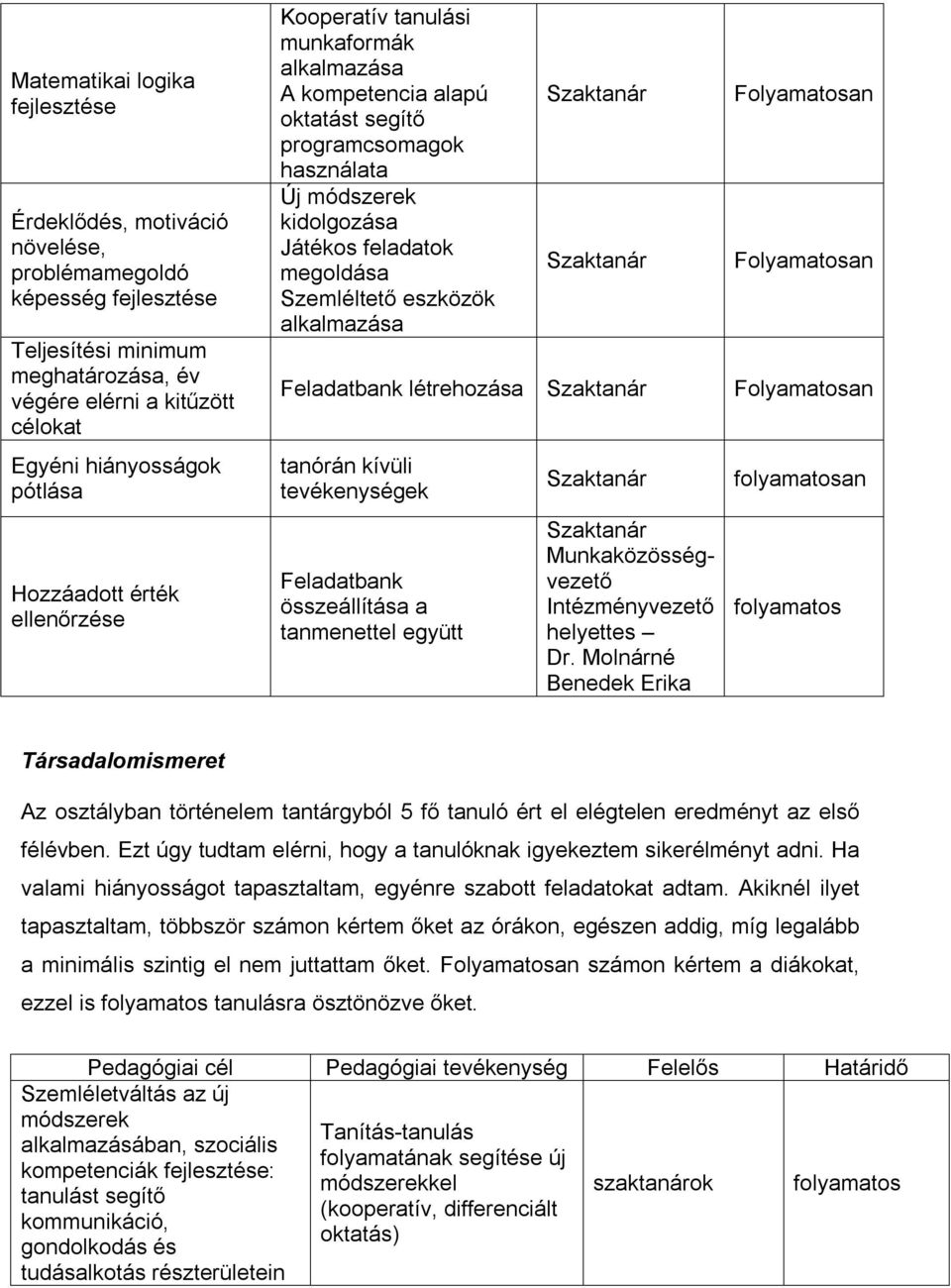 tanórán kívüli tevékenységek összeállítása a an Társadalomismeret Az osztályban történelem tantárgyból 5 fő tanuló ért el elégtelen eredményt az első félévben.