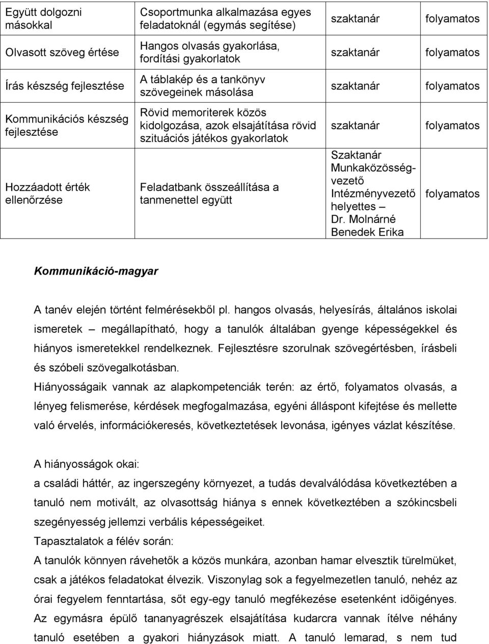 felmérésekből pl. hangos olvasás, helyesírás, általános iskolai ismeretek megállapítható, hogy a tanulók általában gyenge képességekkel és hiányos ismeretekkel rendelkeznek.