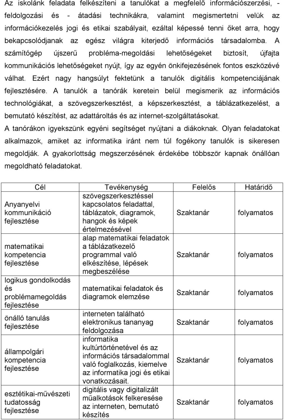 A számítógép újszerű probléma-megoldási lehetőségeket biztosít, újfajta kommunikációs lehetőségeket nyújt, így az egyén önkifejezésének fontos eszközévé válhat.