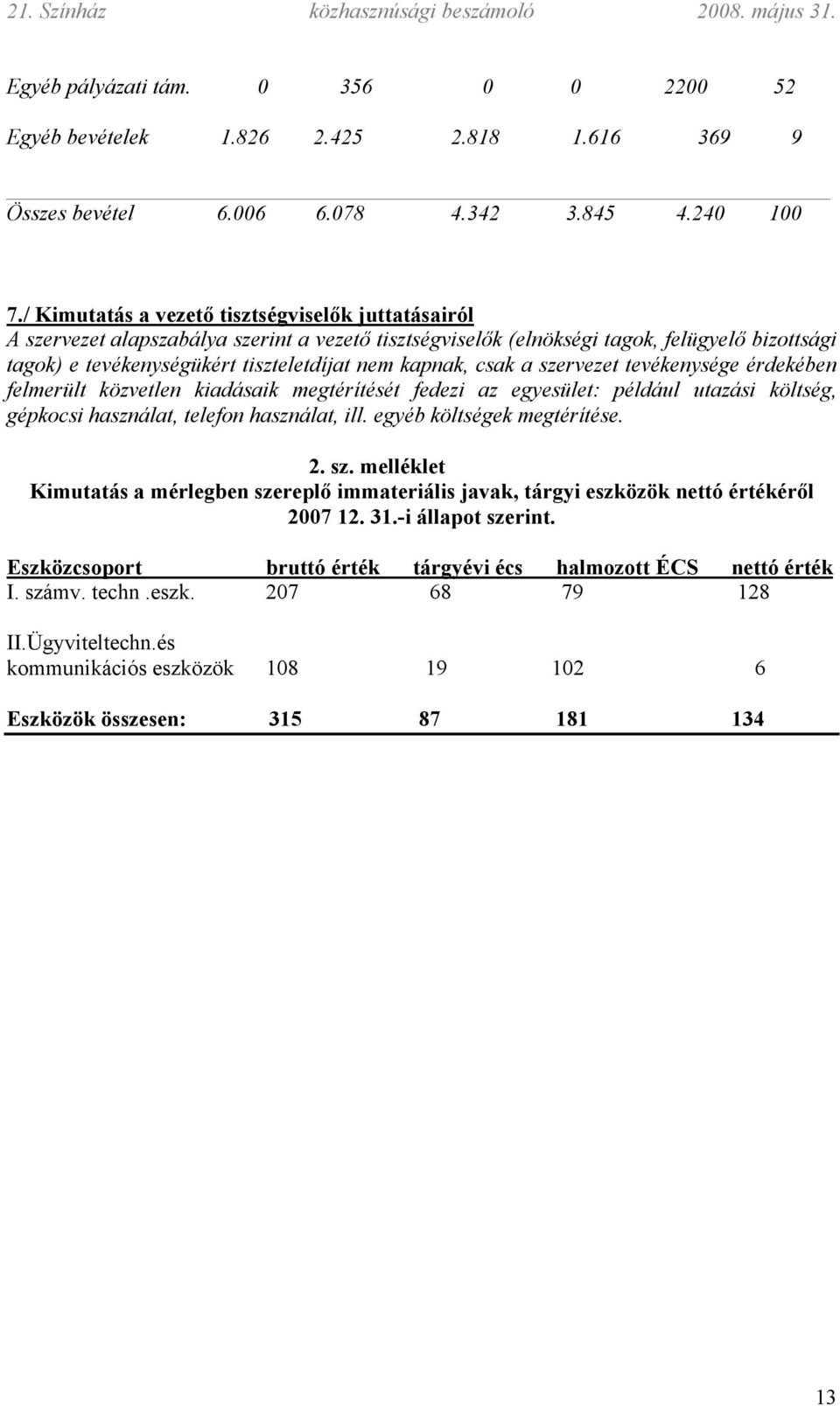 kapnak, csak a szervezet tevékenysége érdekében felmerült közvetlen kiadásaik megtérítését fedezi az egyesület: például utazási költség, gépkocsi használat, telefon használat, ill.