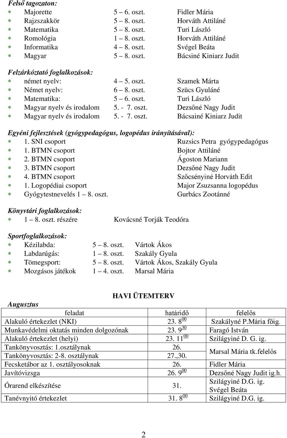 oszt. Dezsőné Nagy Judit Magyar nyelv és irodalom 5. - 7. oszt. Bácsainé Kiniarz Judit Egyéni fejlesztések (gyógypedagógus, logopédus irányításával): 1. SNI csoport Ruzsics Petra gyógypedagógus 1.