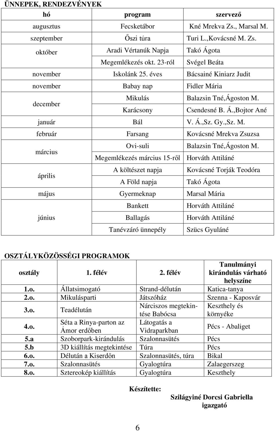 Gy.,Sz. M. február Farsang Kovácsné Mrekva Zsuzsa március Ovi-suli Balazsin Tné,Ágoston M.