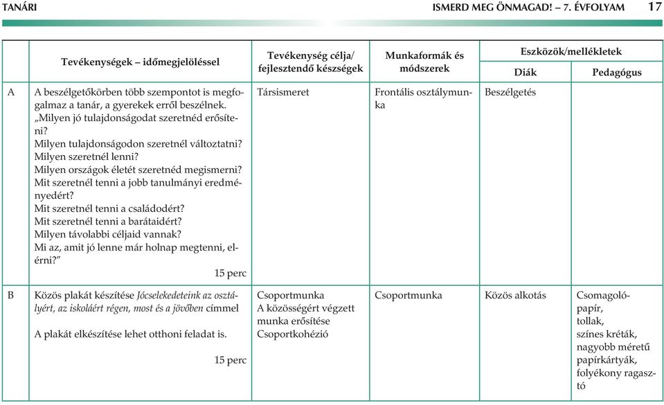 Mit szeretnél tenni a családodért? Mit szeretnél tenni a barátaidért? Milyen távolabbi céljaid vannak? Mi az, amit jó lenne már holnap megtenni, elérni?