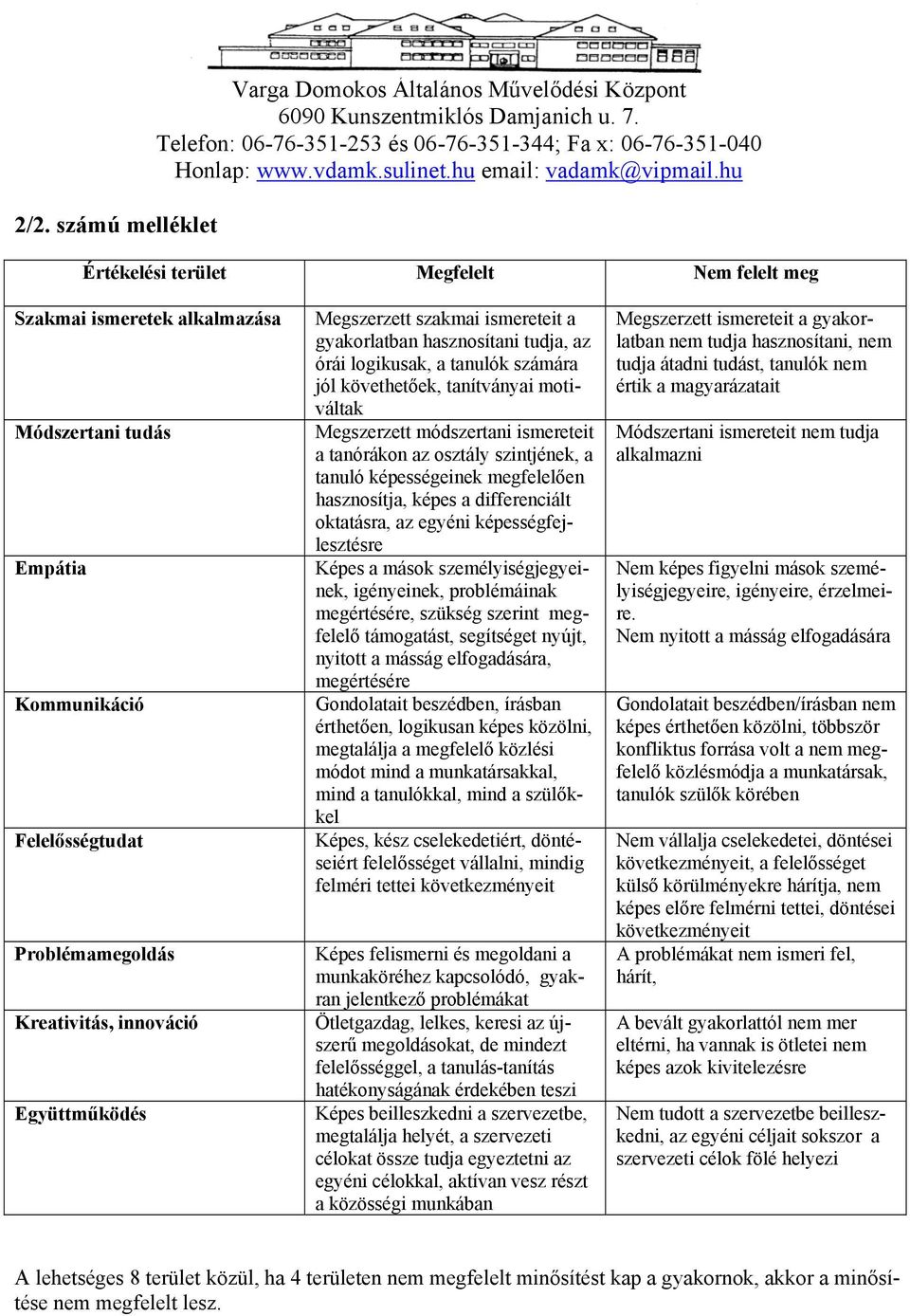 Megszerzett módszertani ismereteit a tanórákon az osztály szintjének, a tanuló képességeinek megfelelően hasznosítja, képes a differenciált oktatásra, az egyéni képességfejlesztésre Képes a mások