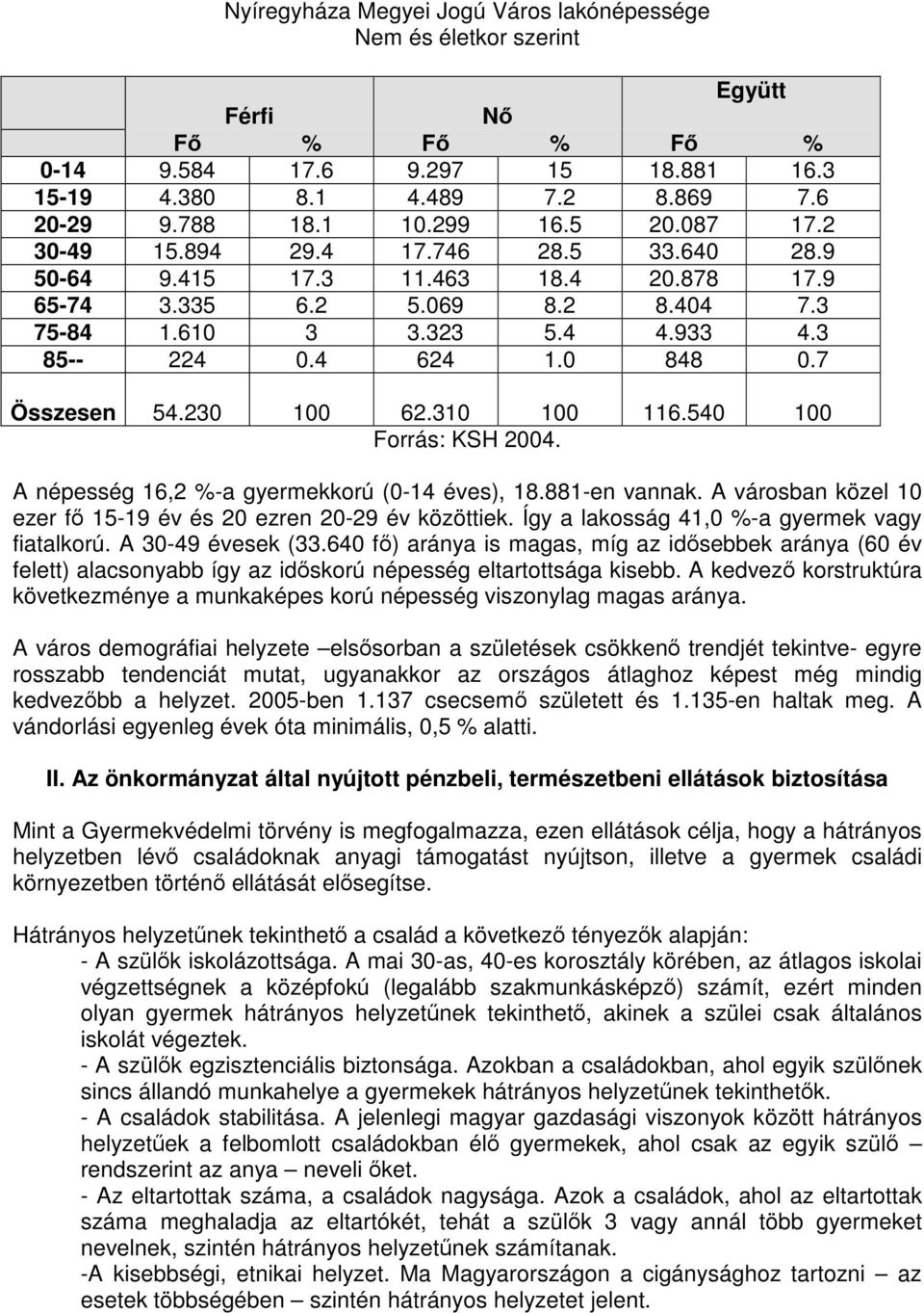 7 Összesen 54.230 100 62.310 100 116.540 100 Forrás: KSH 2004. A népesség 16,2 %-a gyermekkorú (0-14 éves), 18.881-en vannak. A városban közel 10 ezer fő 15-19 év és 20 ezren 20-29 év közöttiek.