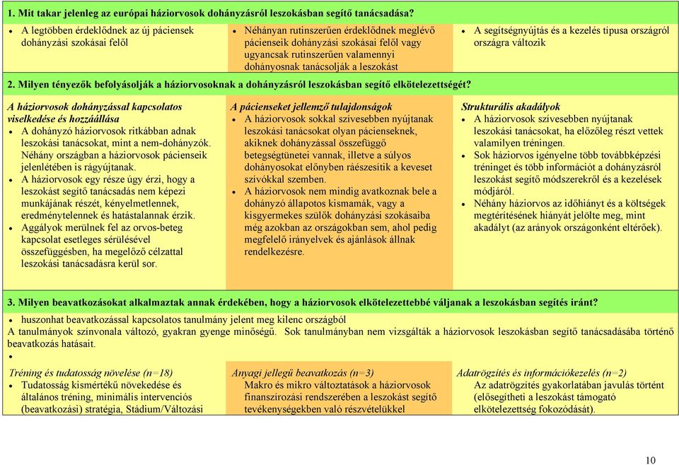 tanácsolják a leszokást A segítségnyújtás és a kezelés típusa országról országra változik 2. Milyen tényezők befolyásolják a háziorvosoknak a dohányzásról leszokásban segítő elkötelezettségét?