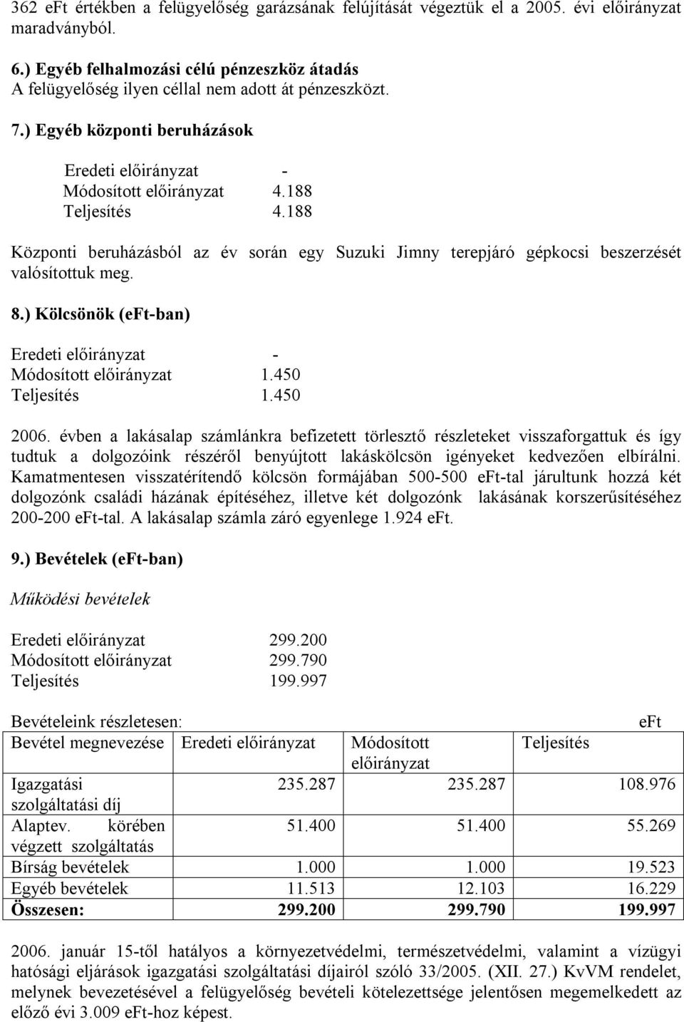 188 Központi beruházásból az év során egy Suzuki Jimny terepjáró gépkocsi beszerzését valósítottuk meg. 8.) Kölcsönök (eft-ban) Eredeti előirányzat - Módosított előirányzat 1.450 Teljesítés 1.