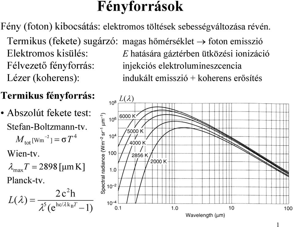 lktroluminszcncia Lézr (kohrns): indukált misszió + kohrns rősítés Trmikus fényforrás: Abszolút fkt tst: