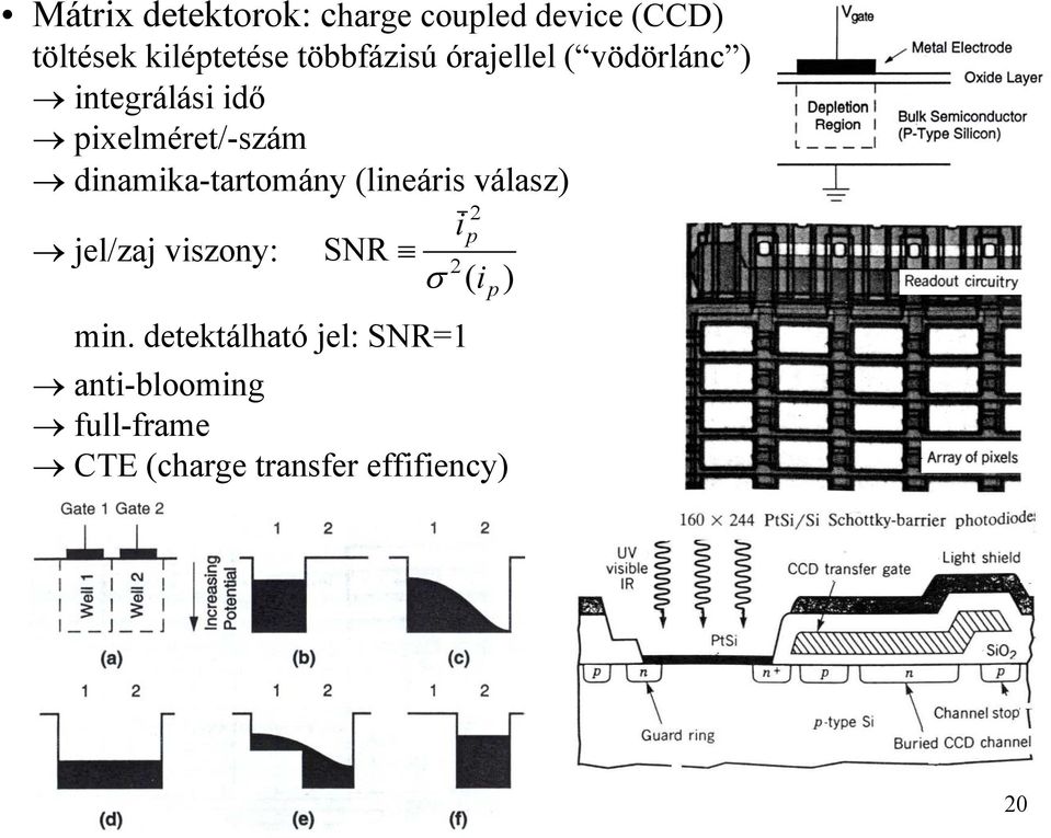 dinamika-tartomány (lináris válasz) 2 i jl/zaj viszony: SNR 2 σ ( i