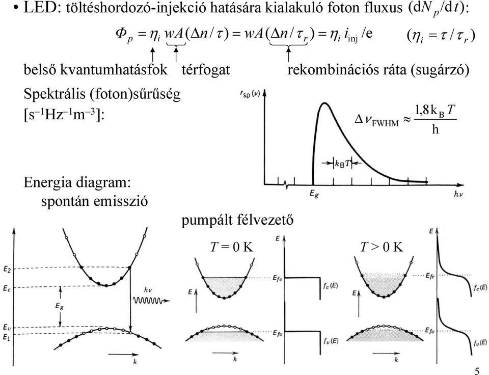 [s 1 Hz 1 m 3 ]: = η i wa( n / τ ) = wa( n / τ r ) = ηi iinj / ν FWHM N ( i r