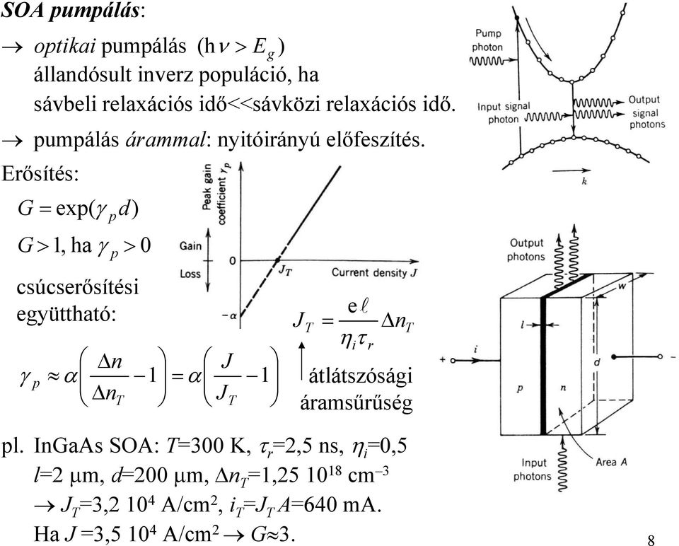 Erősítés: G = x( γ d) G > 1, ha γ csúcsrősítési gyüttható: γ > 0 n J α 1 = α 1 nt JT J T l = n η τ i T