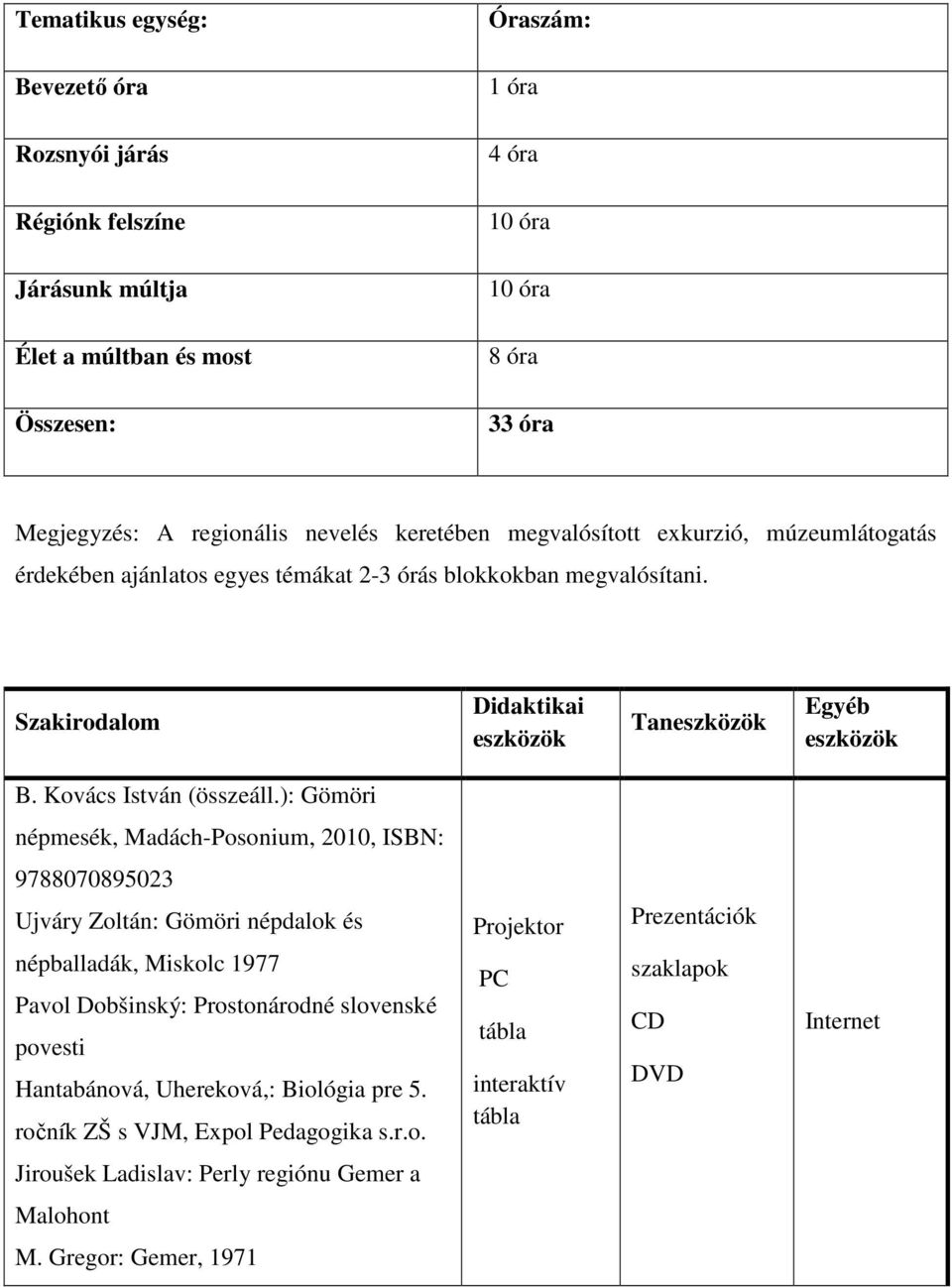 Kovács István (összeáll.