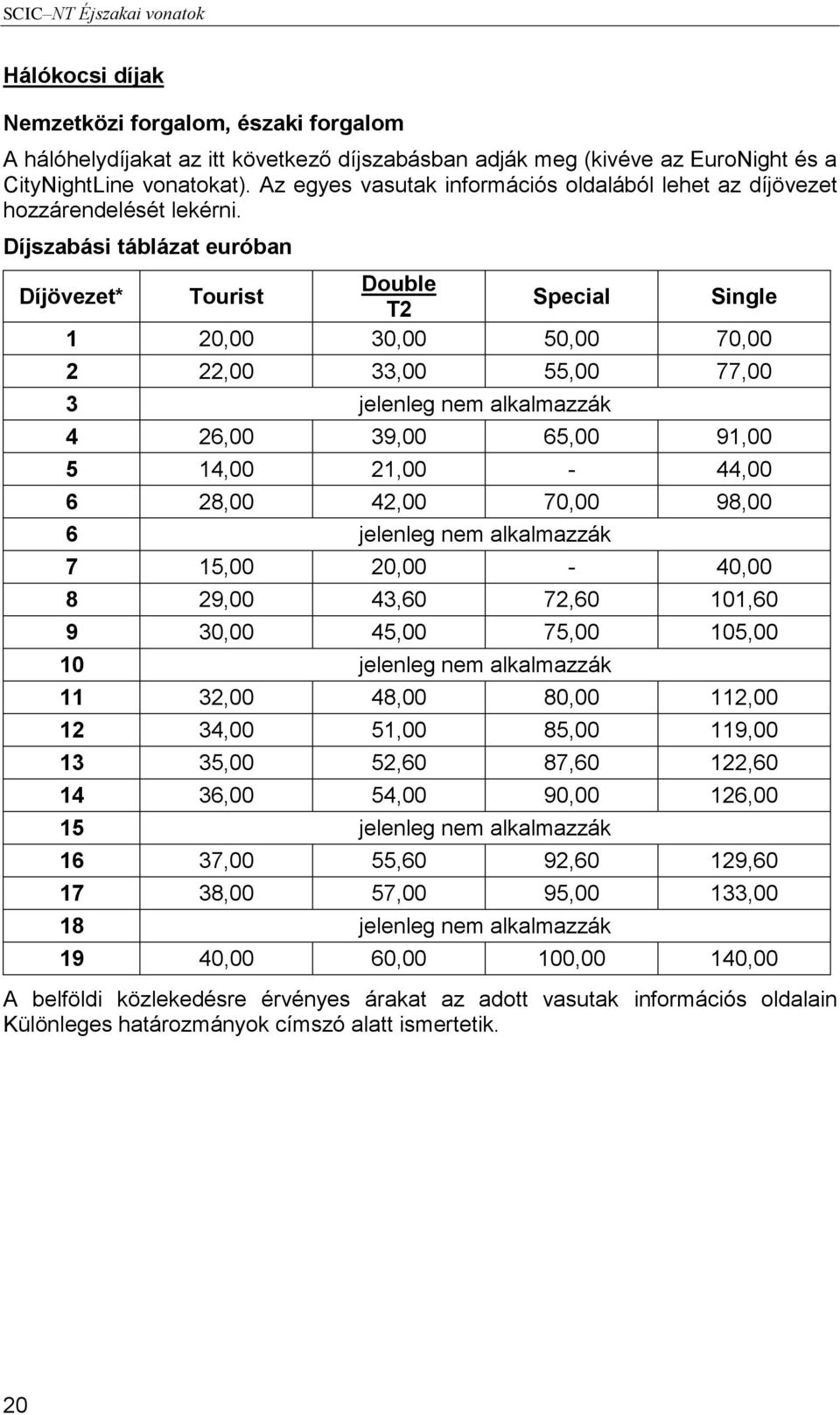 Díjszabási táblázat euróban Díjövezet* Tourist Double T2 Special Single 1 20,00 30,00 50,00 70,00 2 22,00 33,00 55,00 77,00 3 jelenleg nem alkalmazzák 4 26,00 39,00 65,00 91,00 5 14,00 21,00-44,00 6