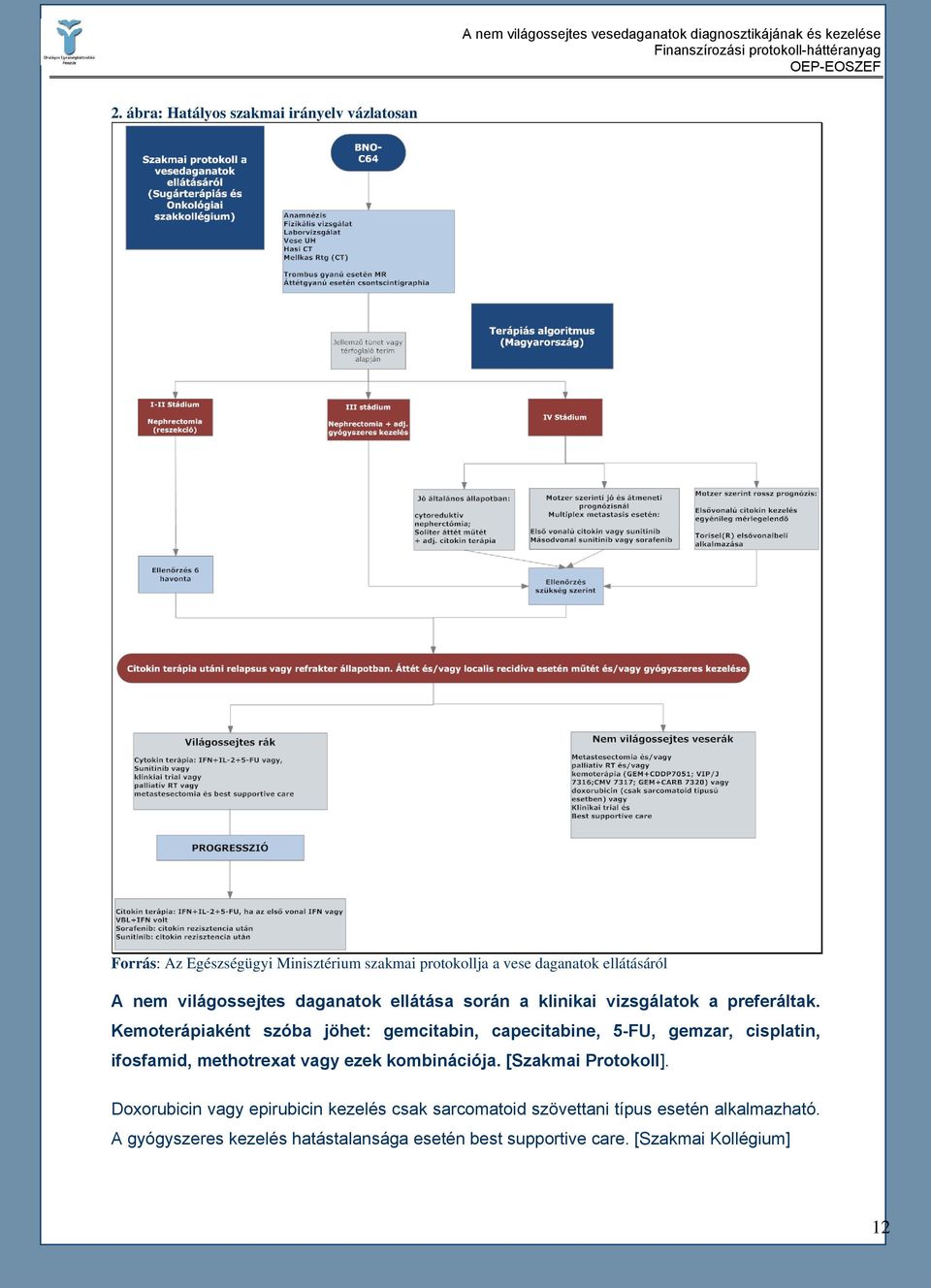 Kemoterápiaként szóba jöhet: gemcitabin, capecitabine, 5-FU, gemzar, cisplatin, ifosfamid, methotrexat vagy ezek kombinációja.