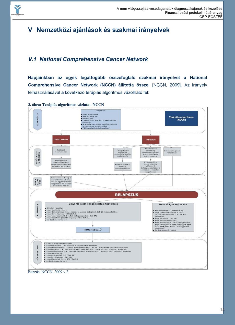 irányelvet a National Comprehensive Cancer Network (NCCN) állította össze. [NCCN, 2009].