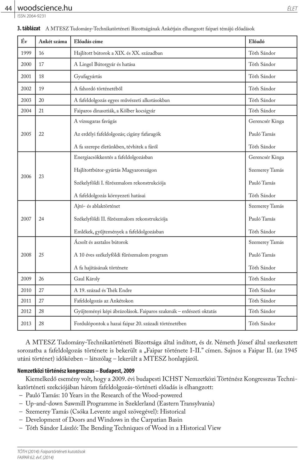 ÉLET 2005 22 2006 23 2007 24 2008 25 A vízsugaras favágás Az erdélyi fafeldolgozás; cigány fafaragók A fa szerepe életünkben, tévhitek a fáról Energiacsökkentés a fafeldolgozásban