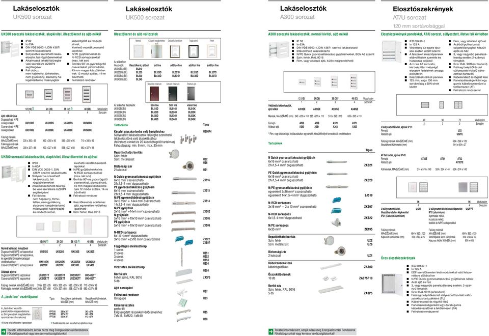 szerelhetô lakáselosztó, fali rögzítôelemekkel n Alkalmassá tehetô falüregbe való szerelésre UZ90P4 segítségével n Fali doboz: nem hajlékony, törhetetlen, nem gyúlékony, alacsony halogéntartalmú