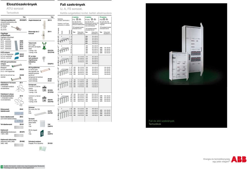 .. szekrényhez N-RCD sorkapocs 6x1,5-4 mm² dugaszolható 5x10 mm² csavarozható 3x16 mm² + x10 mm² N/PE Quick gyorscsatlakozású sorkapocs szerelôbilincsekkel indegyikük 6x16 mm² csavarozható 1x1,5-4