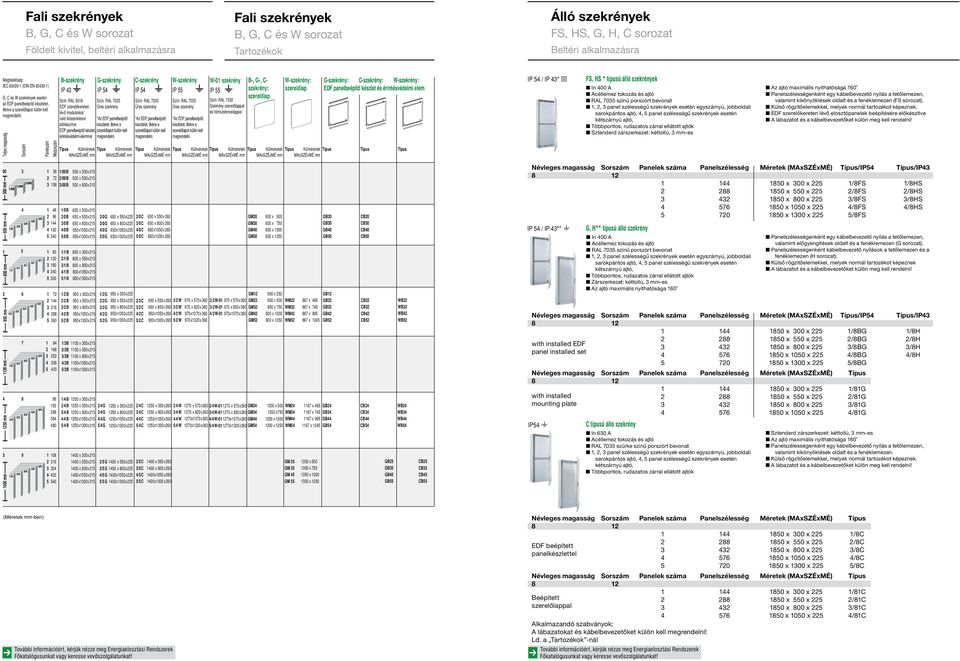 Teljes magasság Sorszám Panelszám odulszám B-szekrény G-szekrény IP 43 IP 54 Szín: RAL 9016 Szín: RAL 7035 EDF szerelôkereten Üres szekrény lévô modulokkal való felszerelésre *Az EDF panelbeépítô