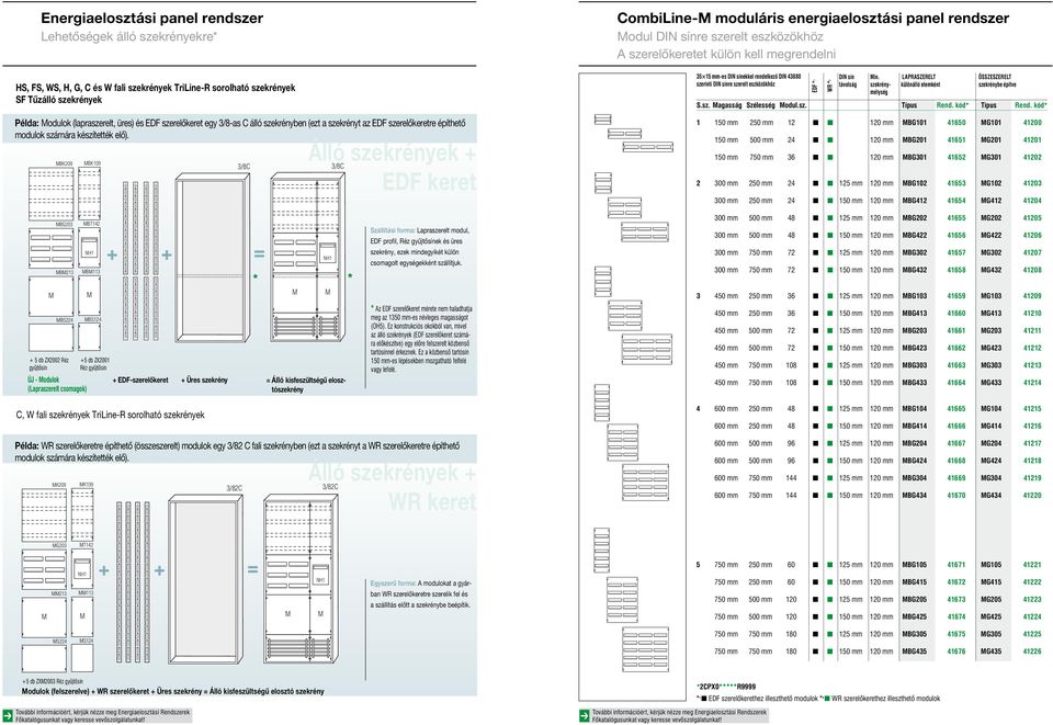 BK09 BK109 3/8C Álló szekrények + 3/8C EDF keret CombiLine- moduláris energiaelosztási panel rendszer odul DIN sínre szerelt eszközökhöz A szerelôkeretet külön kell megrendelni 35 15 mm-es DIN