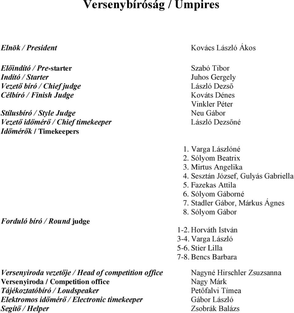 timekeeper Segítő / Helper Kovács László Ákos Szabó Tibor Juhos Gergely László Dezső Kováts Dénes Vinkler Péter Neu Gábor László Dezsőné. Varga Lászlóné. Sólyom Beatrix. Mirtus Angelika.