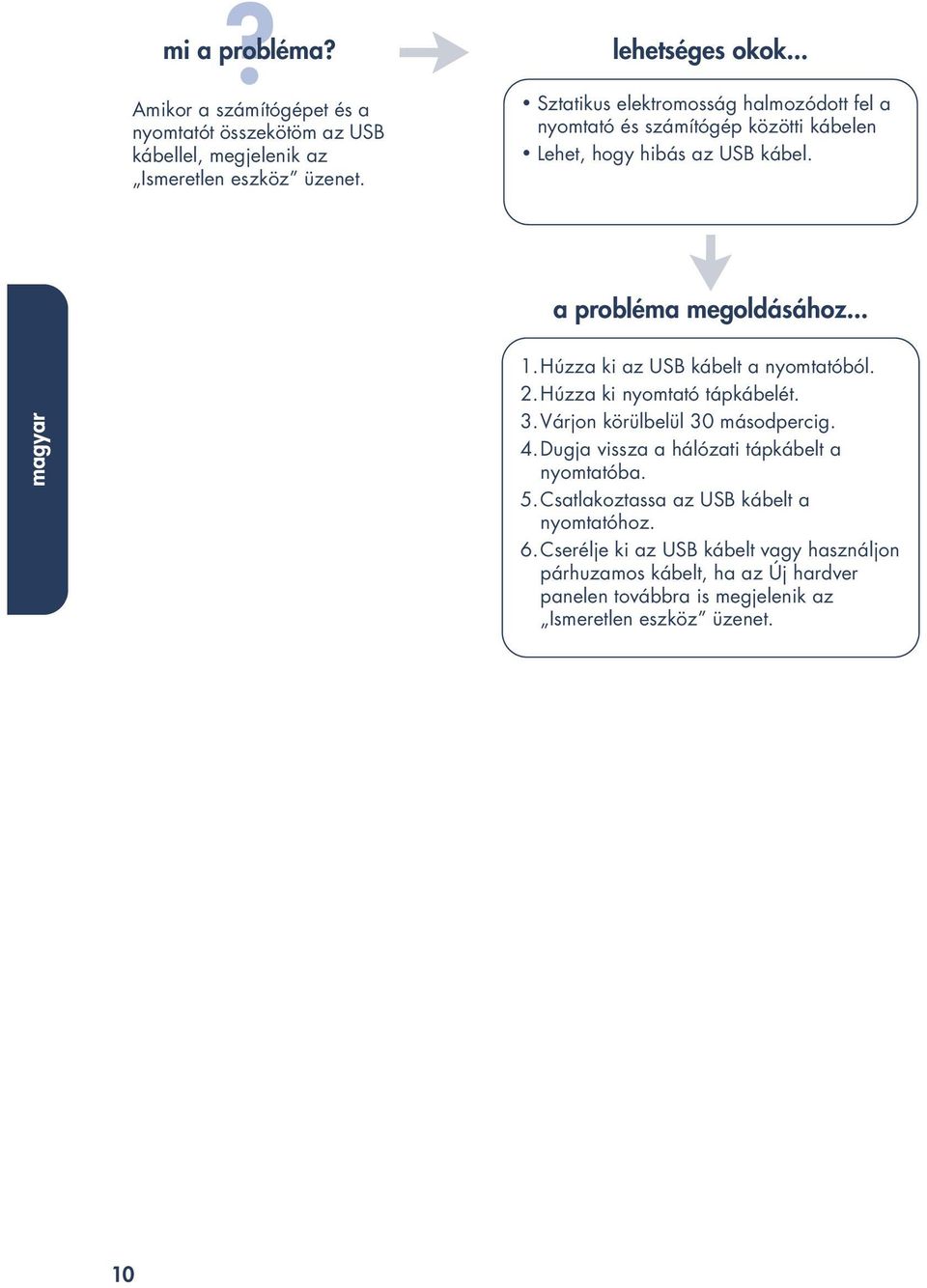 Húzza ki az USB kábelt a nyomtatóból. 2.Húzza ki nyomtató tápkábelét. 3.Várjon körülbelül 30 másodpercig. 4.Dugja vissza a hálózati tápkábelt a nyomtatóba.