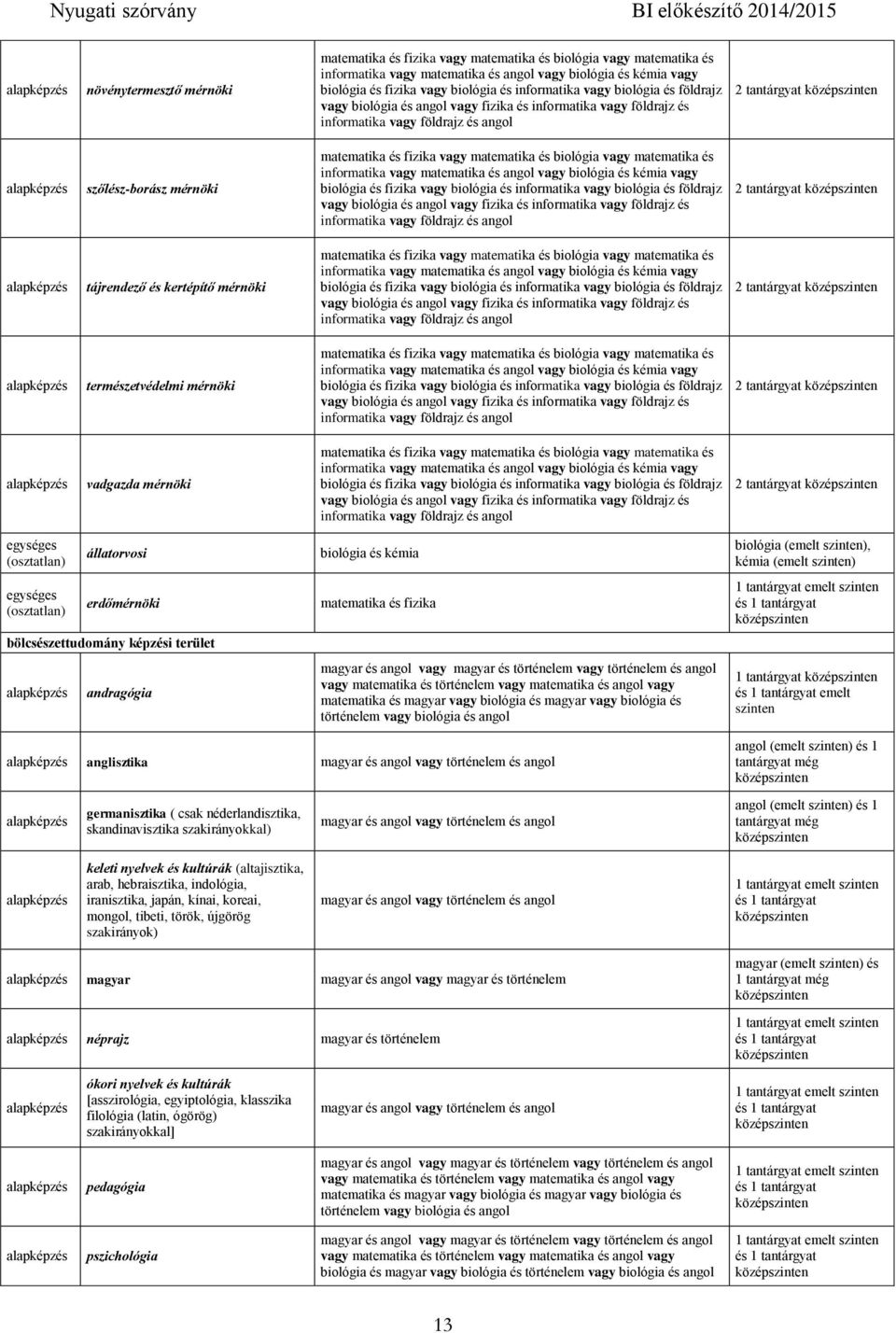 történelem és angol vagy matematika és történelem vagy matematika és angol vagy matematika és magyar vagy biológia és magyar vagy biológia és történelem vagy biológia és angol biológia (emelt ),