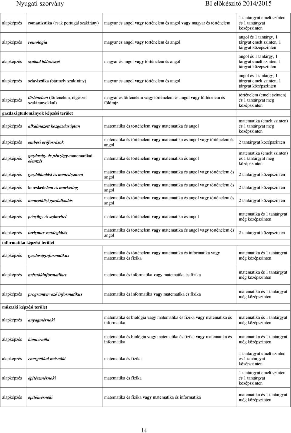 és történelem vagy történelem és angol vagy történelem és földrajz alap alkalmazott közgazdaságtan matematika és történelem vagy matematika és angol alap alap alap alap alap emberi erőforrások