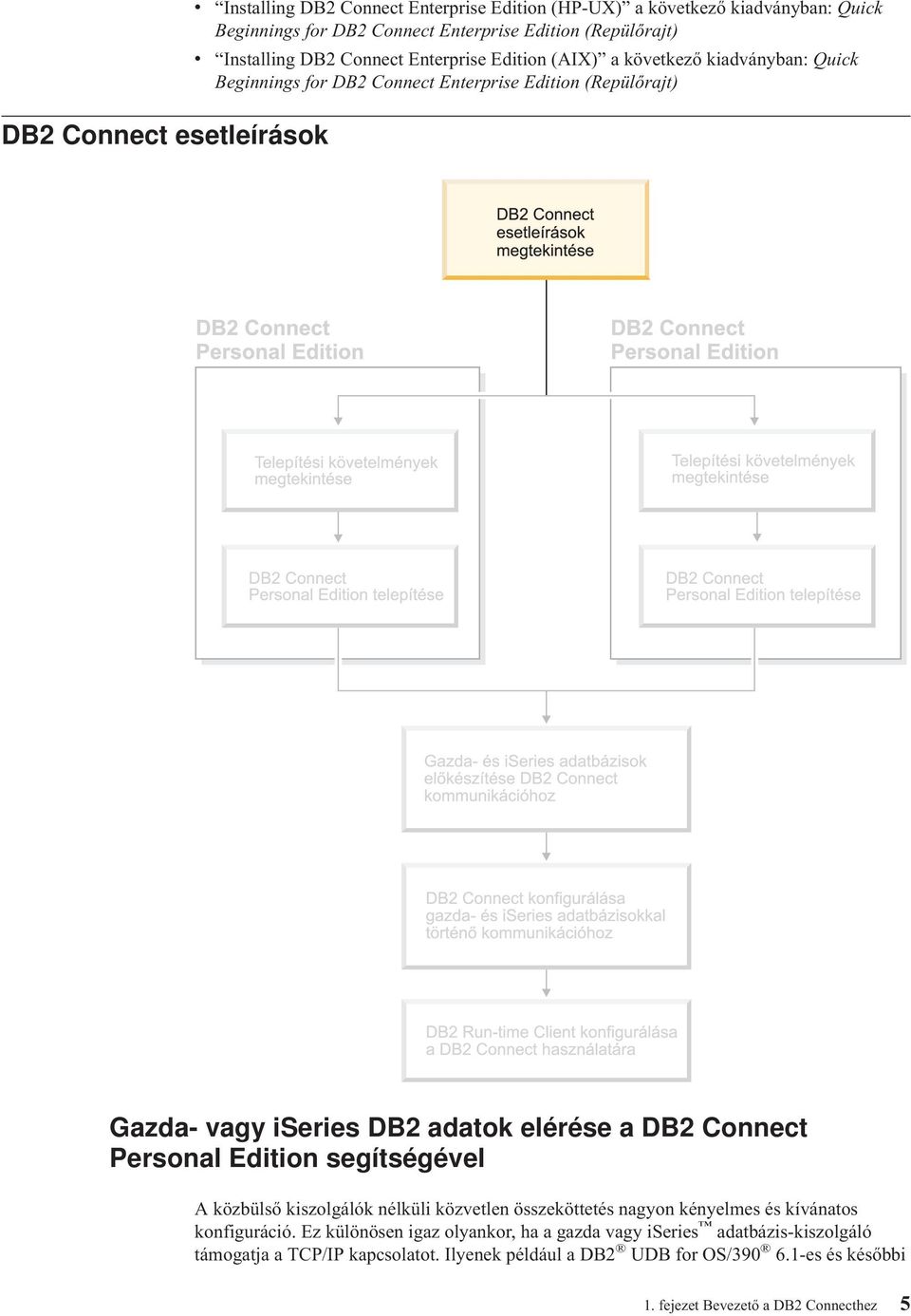 elérése a DB2 Connect Personal Edition segítségéel A közbülső kiszolgálók nélküli közetlen összeköttetés nagyon kényelmes és kíánatos konfiguráció.