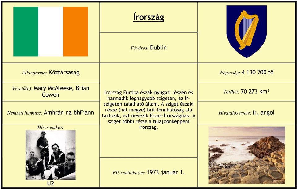 található állam. A sziget északi része (hat megye) brit fennhatóság alá tartozik, ezt nevezik Észak-Írországnak.