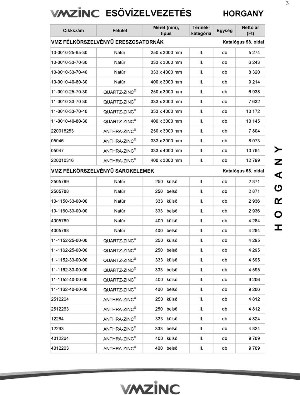 db 6 938 11-0010-33-70-30 QUARTZ-ZINC 333 x 3000 mm II. db 7 632 11-0010-33-70-40 QUARTZ-ZINC 333 x 4000 mm II. db 10 172 11-0010-40-80-30 QUARTZ-ZINC 400 x 3000 mm II.