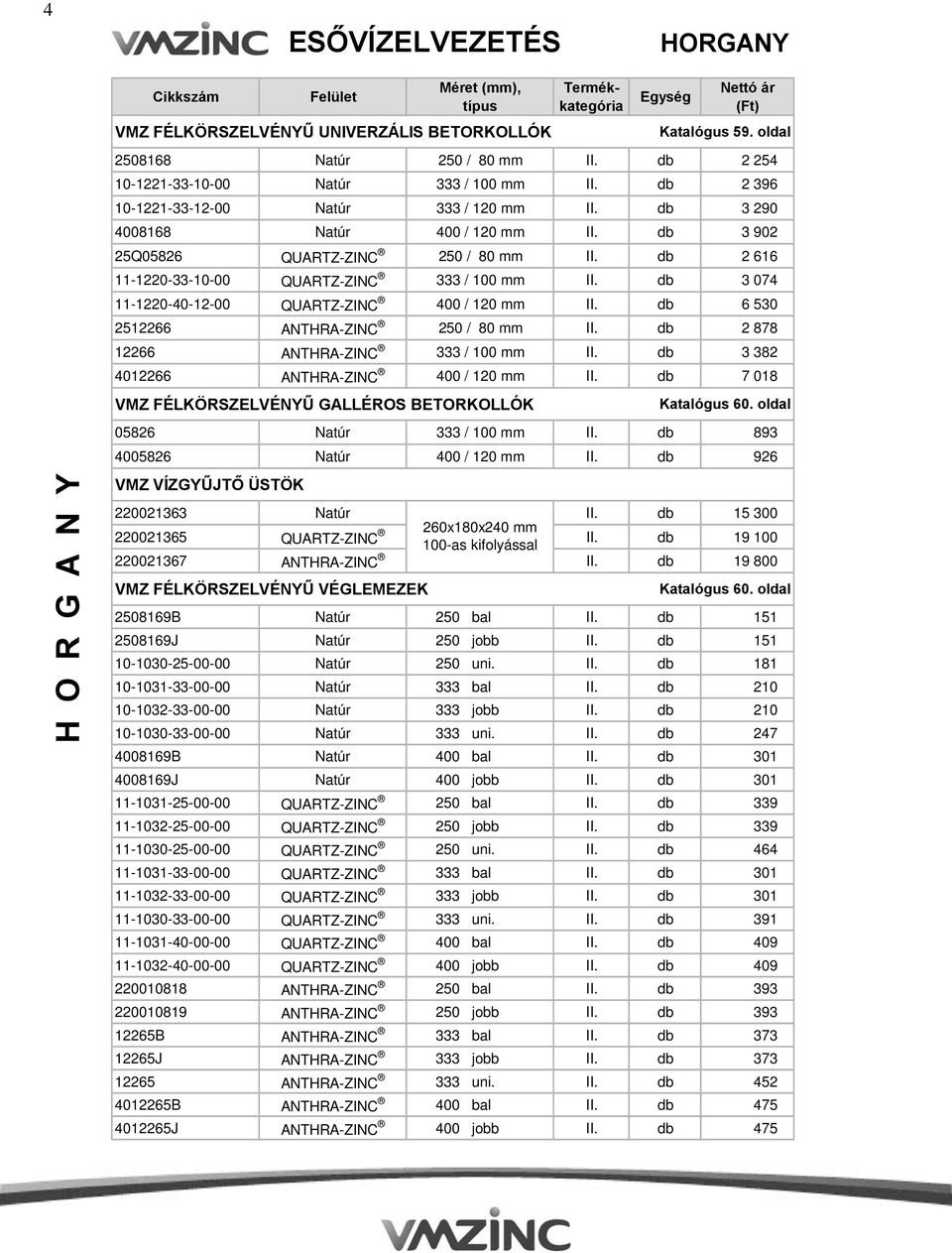 db 2 616 11-1220-33-10-00 QUARTZ-ZINC 333 / 100 mm II. db 3 074 11-1220-40-12-00 QUARTZ-ZINC 400 / 120 mm II. db 6 530 2512266 ANTHRA-ZINC 250 / 80 mm II. db 2 878 12266 ANTHRA-ZINC 333 / 100 mm II.