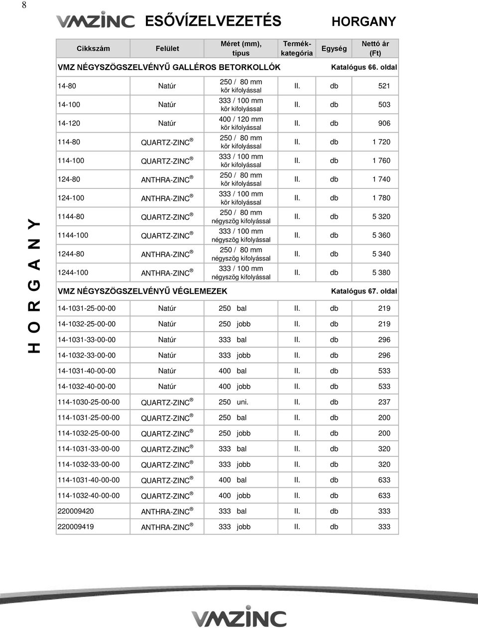 QUARTZ-ZINC 333 / 100 mm kör kifolyással 124-80 ANTHRA-ZINC 250 / 80 mm kör kifolyással 124-100 ANTHRA-ZINC 333 / 100 mm kör kifolyással 1144-80 QUARTZ-ZINC 250 / 80 mm négyszög kifolyással 1144-100