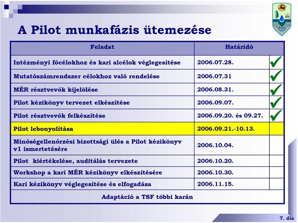 ismertetésére Pilot kiértékelése, auditálás tervezete Workshop a kari MÉR kézikönyv elkészítésére Kari kézikönyv véglegesítése és elfogadása Határidő 2006.