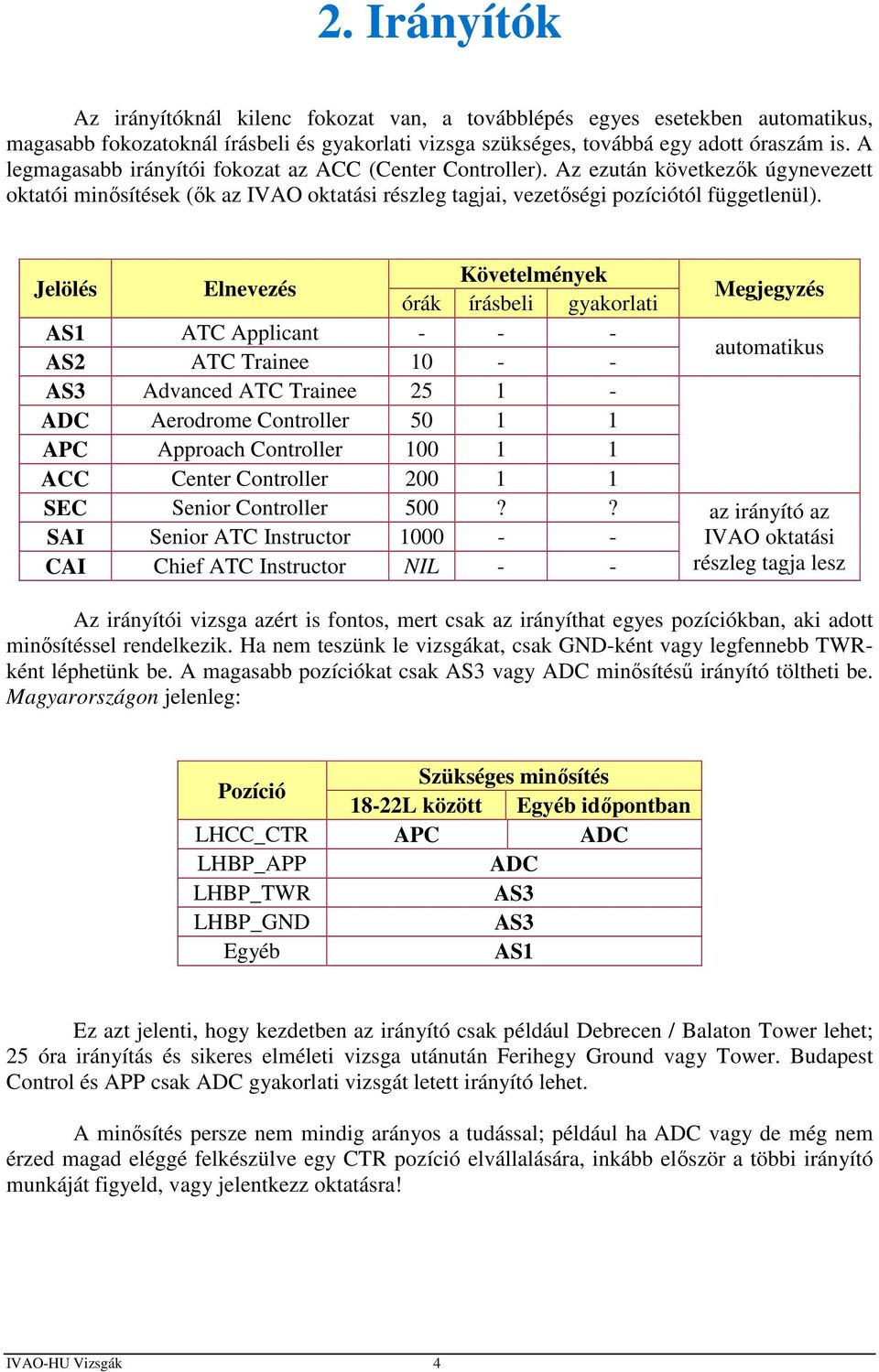 Jelölés Elnevezés Követelmények órák írásbeli gyakorlati Megjegyzés AS1 ATC Applicant - - - AS2 ATC Trainee 10 - - automatikus AS3 Advanced ATC Trainee 25 1 - ADC Aerodrome Controller 50 1 1 APC