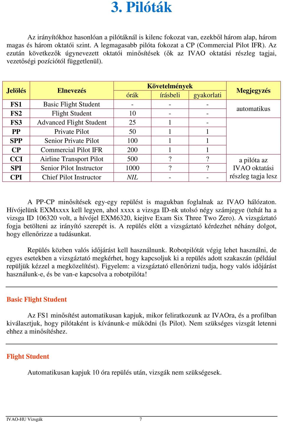 Jelölés Elnevezés Követelmények órák írásbeli gyakorlati Megjegyzés FS1 Basic Flight Student - - - FS2 Flight Student 10 - - automatikus FS3 Advanced Flight Student 25 1 - PP Private Pilot 50 1 1 SPP