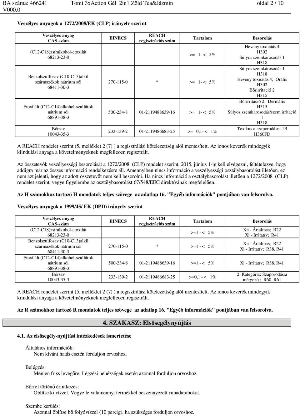 Heveny toxicitás 4; Orális H302 rirritáció 2 H315 rirritáció 2; Dermális H315 Súlyos szemkárosodás/szem irritáció 1 H318 Toxikus a szaporodásra 1B H360FD A REACH rendelet szerint (5.